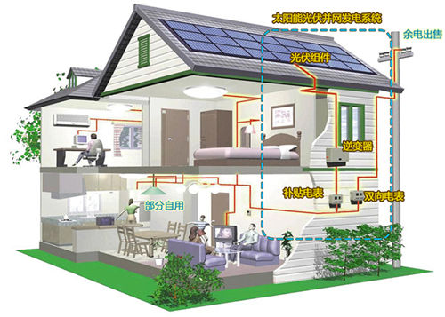 家庭別墅屋頂光伏發(fā)電站